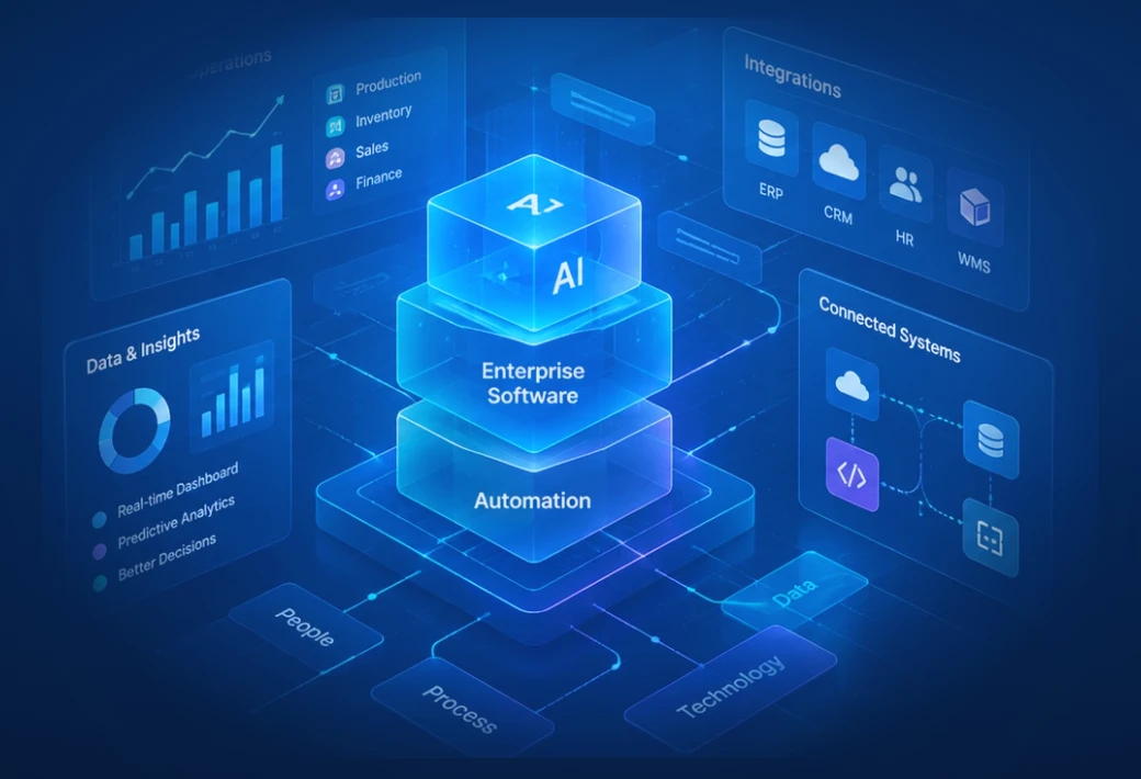 Isometric connected enterprise software, artificial intelligence, analytics and automation technology ecosystem